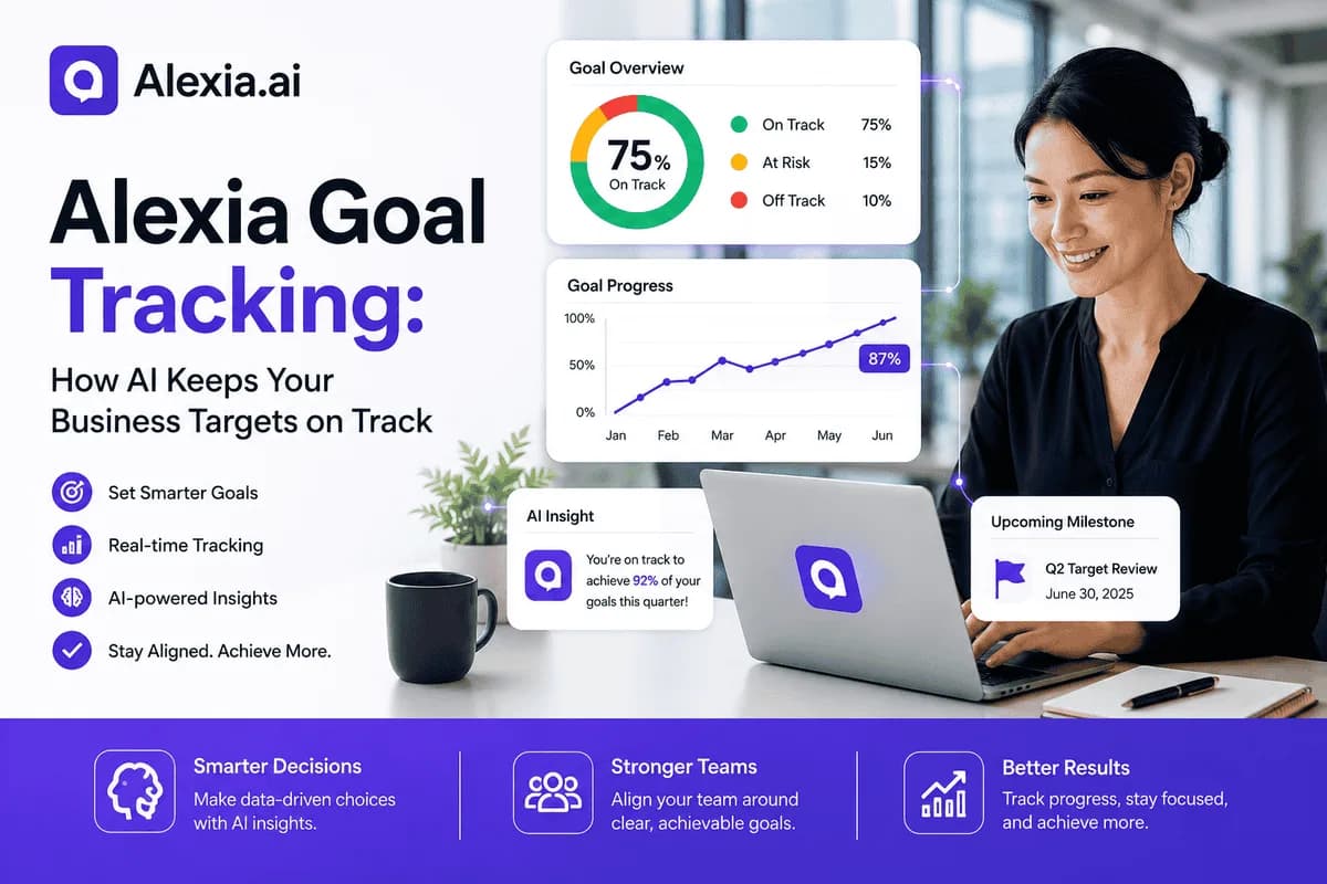 Alexia Goal Tracking: How AI Keeps Your Business Targets on Track
