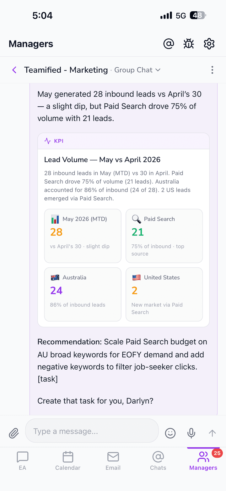 Alexia mobile app showing a live KPI report with lead volume metrics and a recommendation
