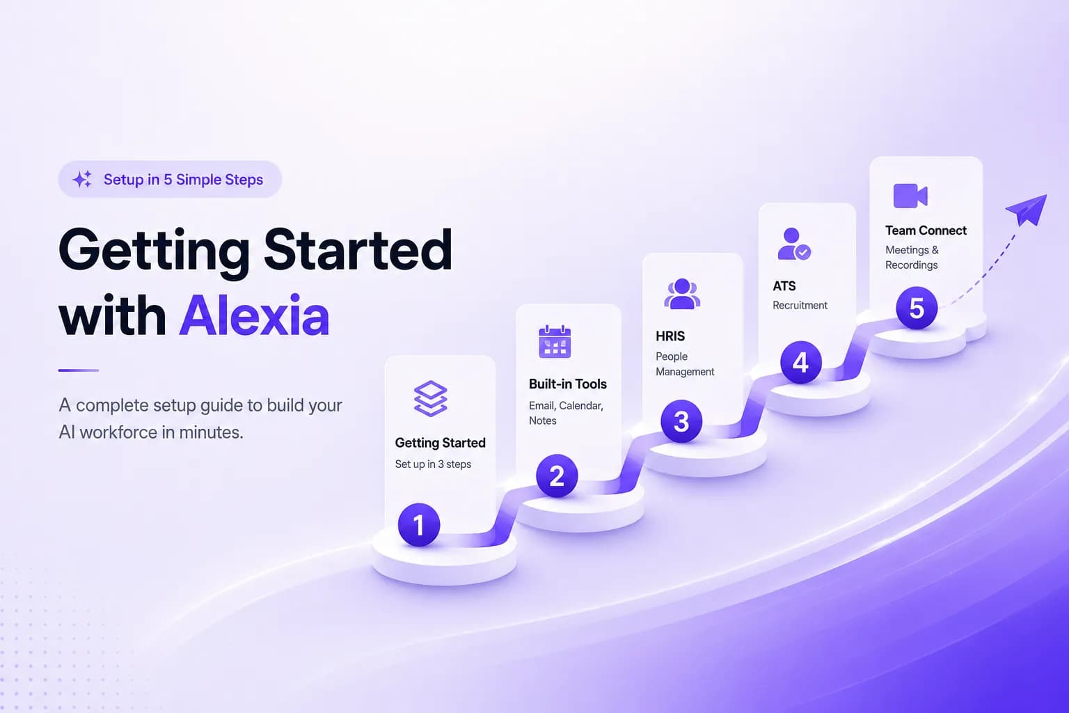 Getting Started with Alexia: A Complete Setup Guide