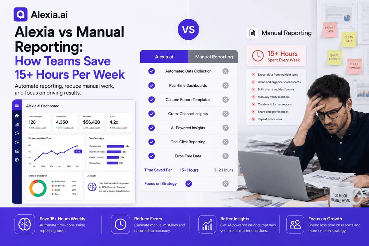 Alexia vs Manual Reporting: How Teams Save 15+ Hours Per Week