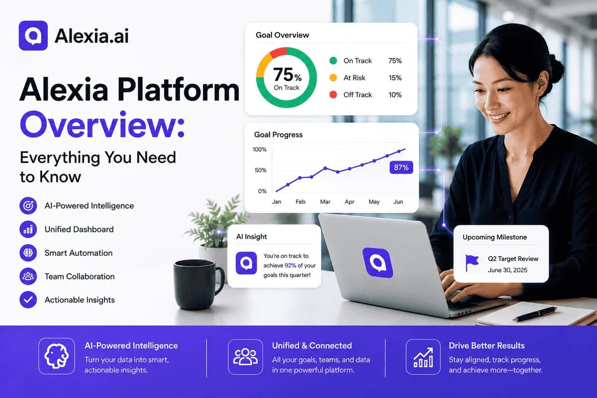 Alexia Platform Overview: Everything You Need to Know