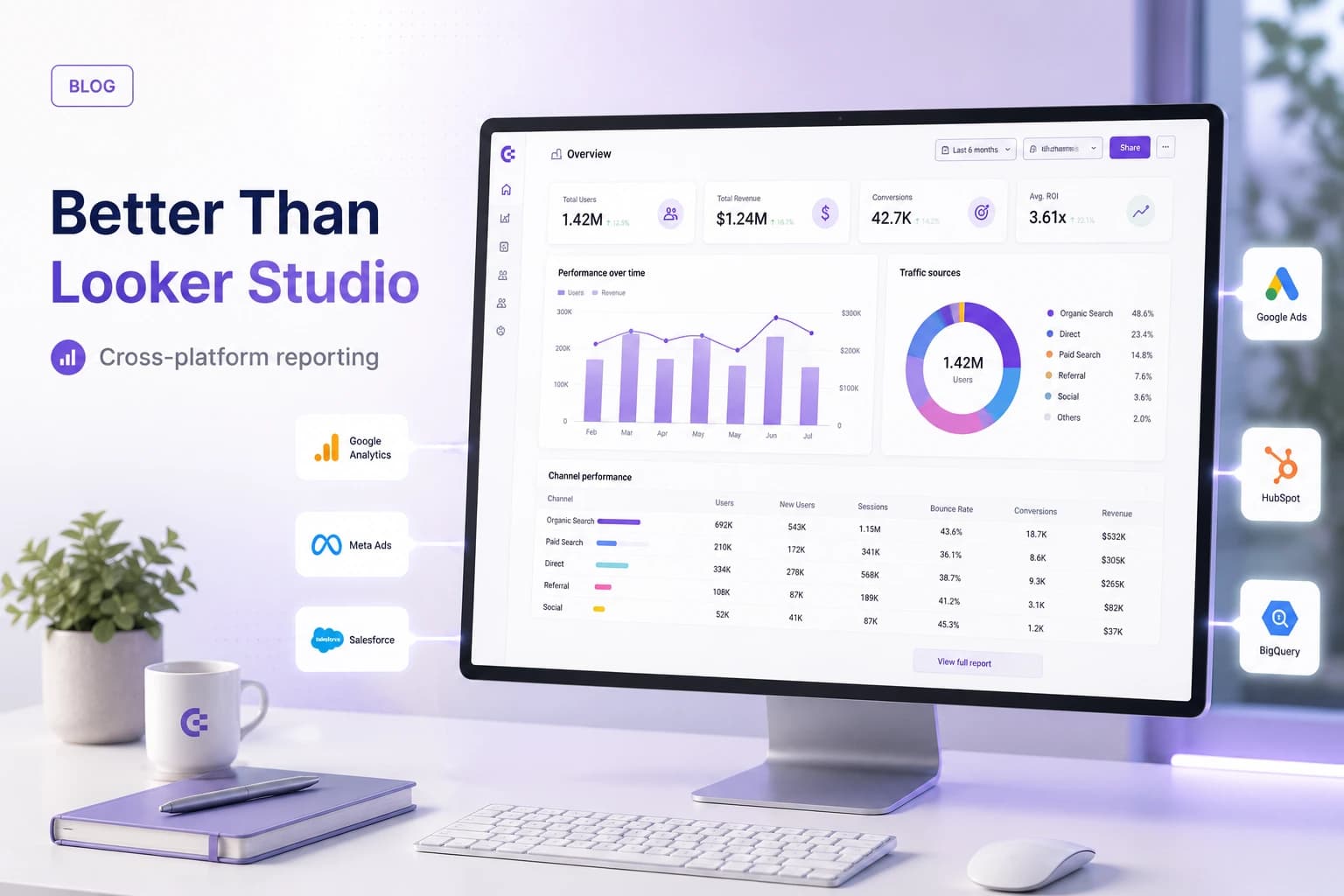 Tools Better Than Looker Studio for Cross-Platform Business Reporting