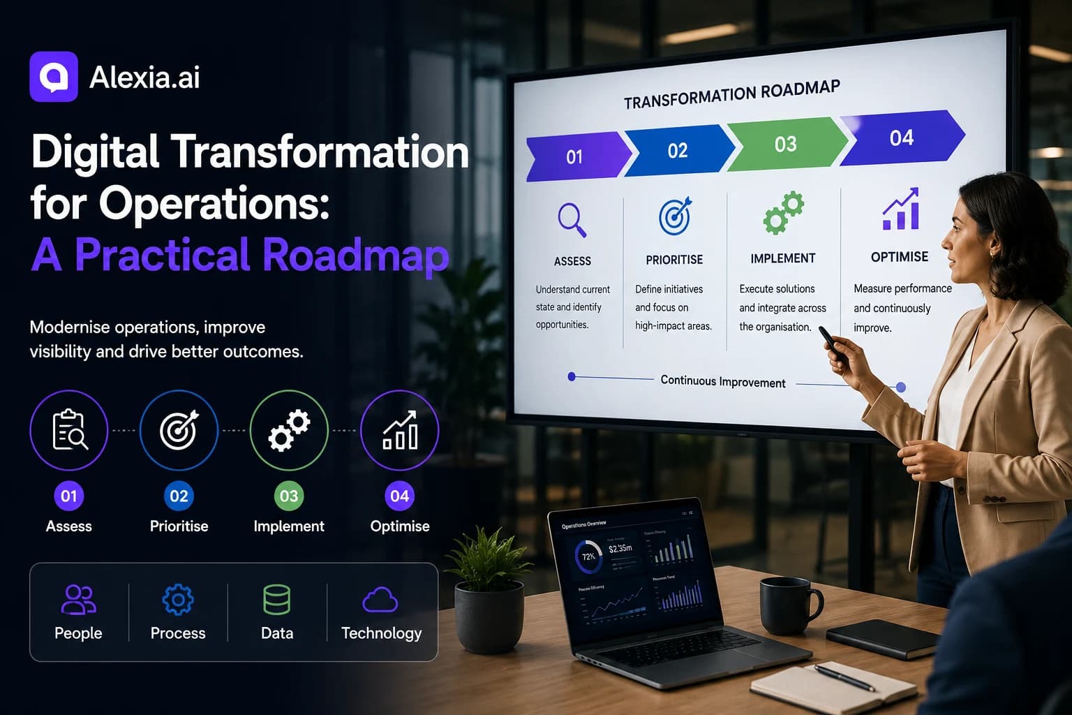 Digital Transformation for Operations: A Practical Roadmap