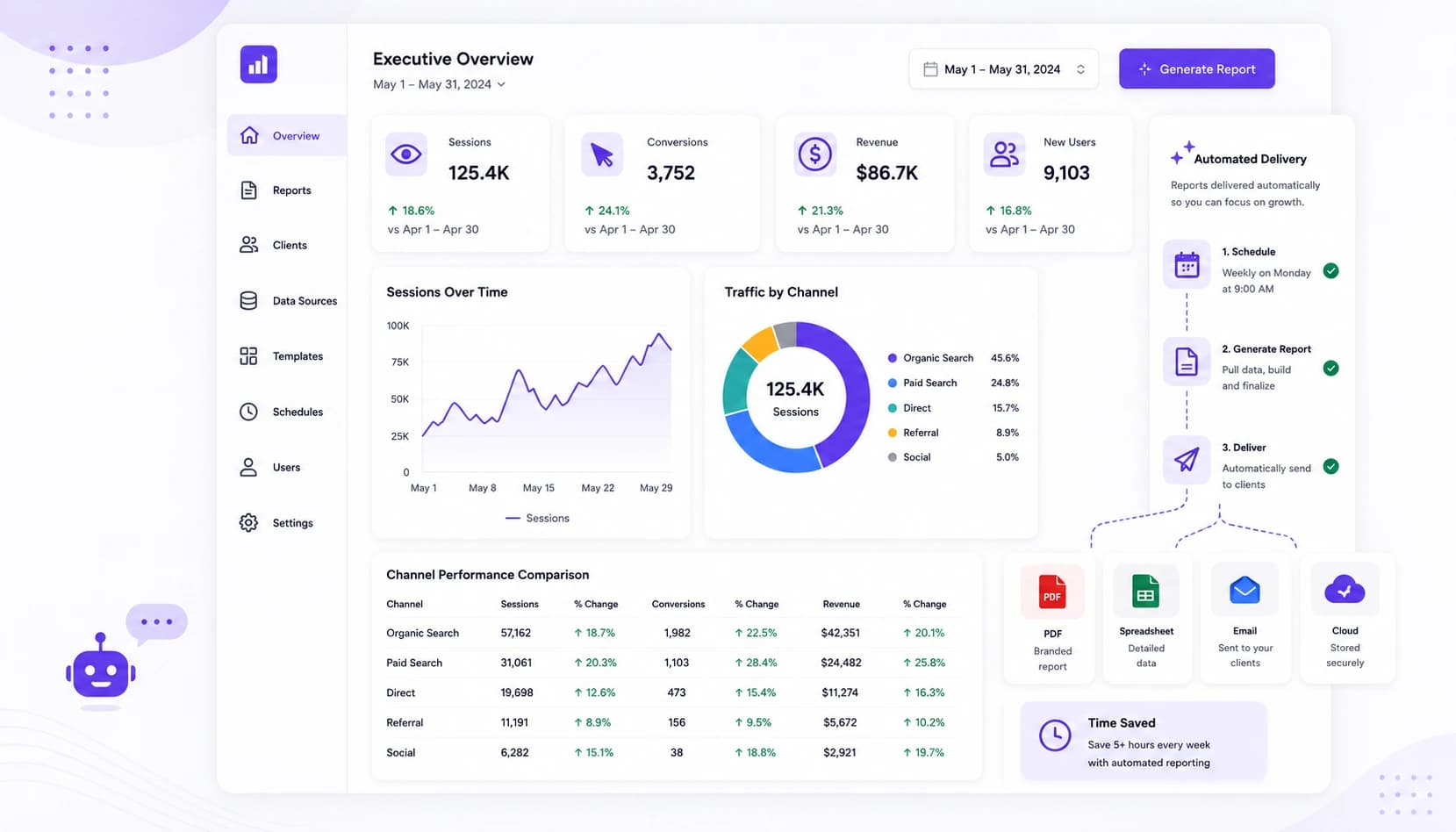 Best Swydo Alternative for Automated Client Reporting