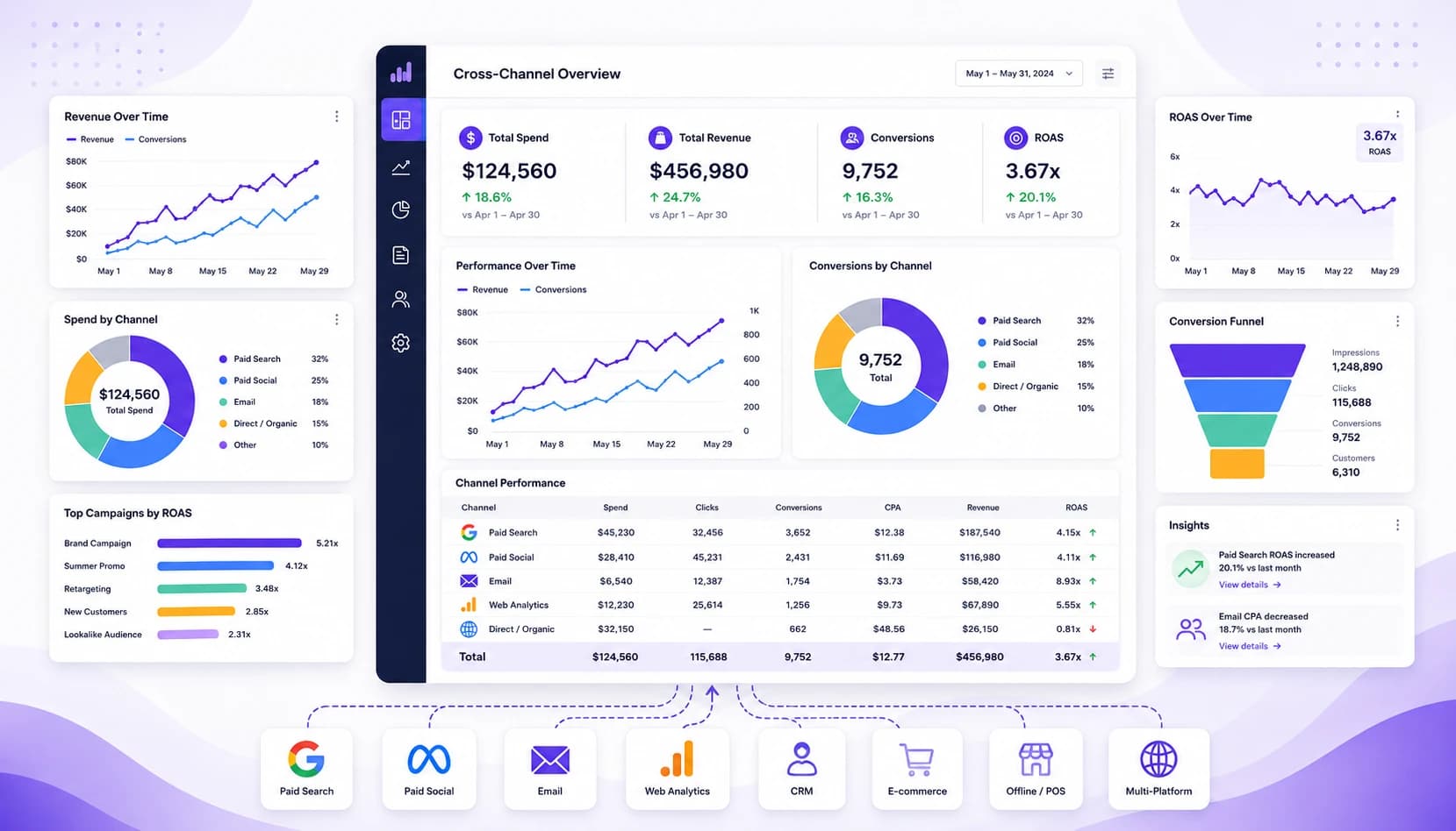 Best Whatagraph Alternative for Cross-Channel Marketing Reports
