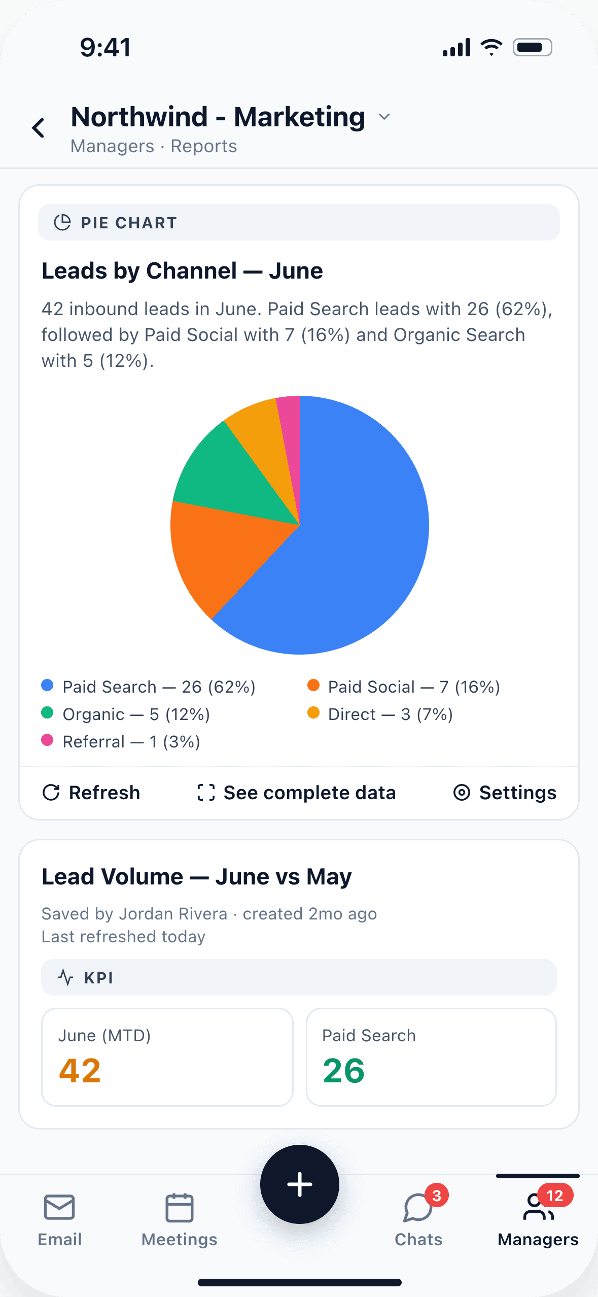 Alexia mobile report with a channel chart and KPI summary