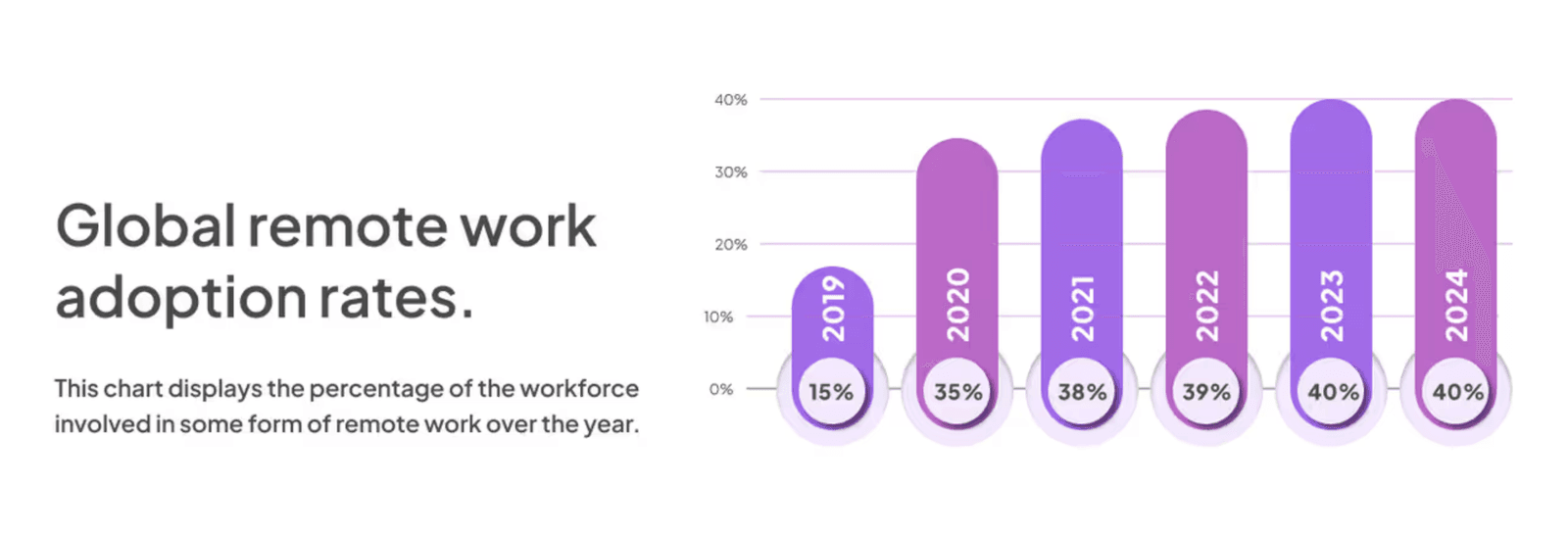 Global Remote Work adoption rated